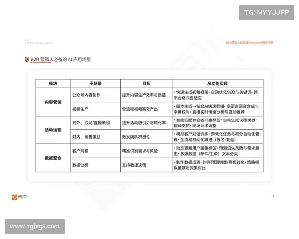 深度搜索(DeepSeek)房地产营销提升培训步骤 深度搜索(DeepSeek)房地产营销提升培训步骤