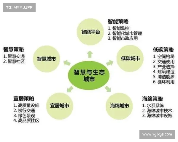 绿色性能改造的六大关键策略与实践路径解析 绿色性能改造的六大关键策略与实践路径解析