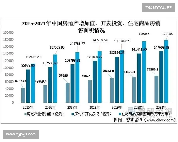 房地产行业十大最佳实践及其成功案例分析 房地产行业十大最佳实践及其成功案例分析